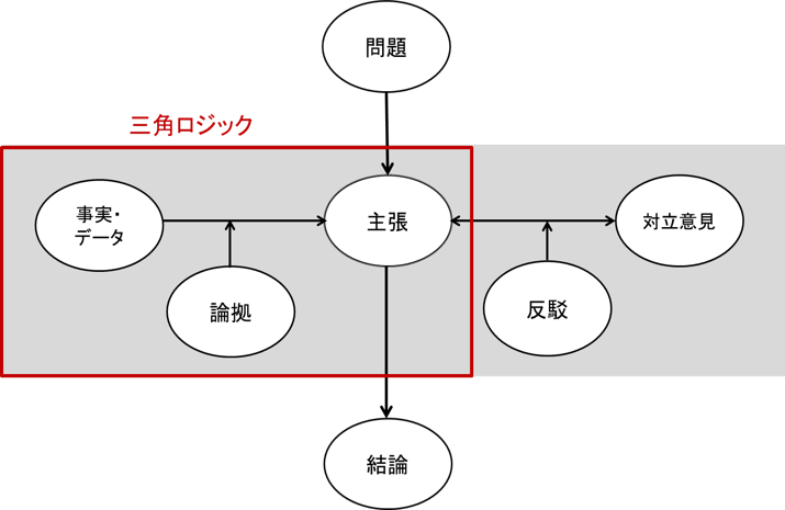 「対話型論証」実践コミュニティで次なる探究の推進をSV背景画像